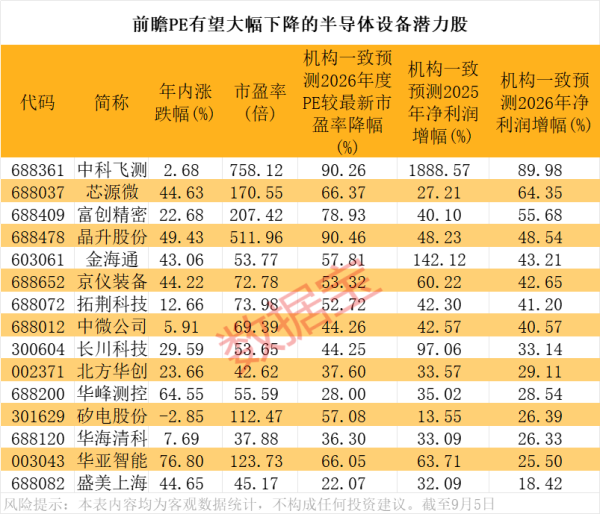 炒股加杆杆的平台 半导体设备行业迎来发展黄金期 16只绩优潜力股曝光