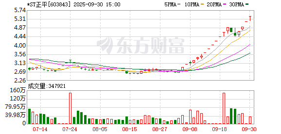 正规实盘配资十大平台 *ST正平：公司股票交易存在异常波动，将停牌核查